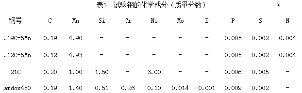 表1